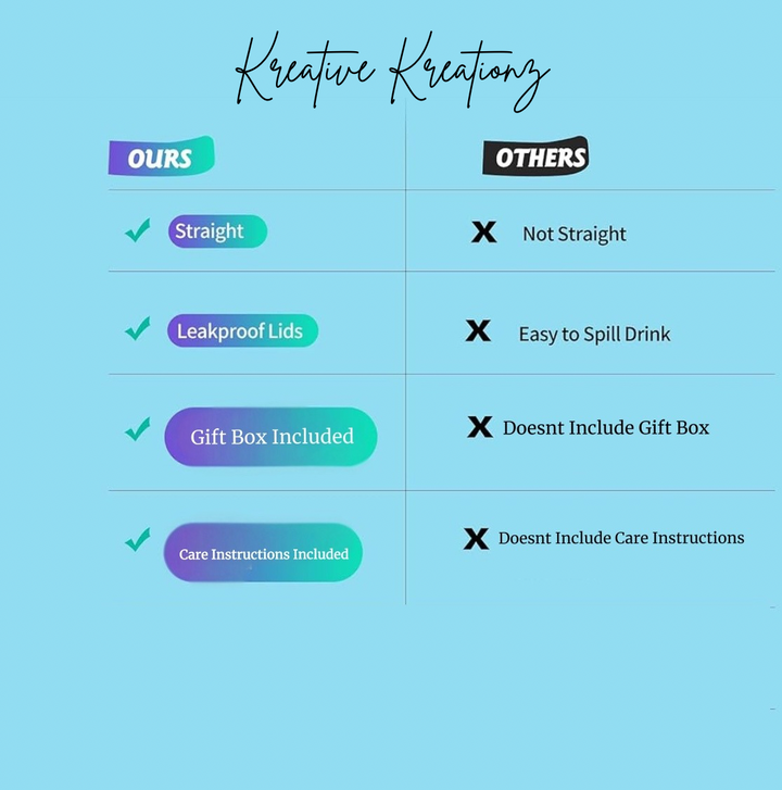 A comparison chart shows "Kreative Kreationz" Kate Spade Sparkle 20oz Skinny Tumbler with straight, leakproof lids, luxury gift packaging, and care instructions—features not offered by others. Light blue background with the brand name at the top.